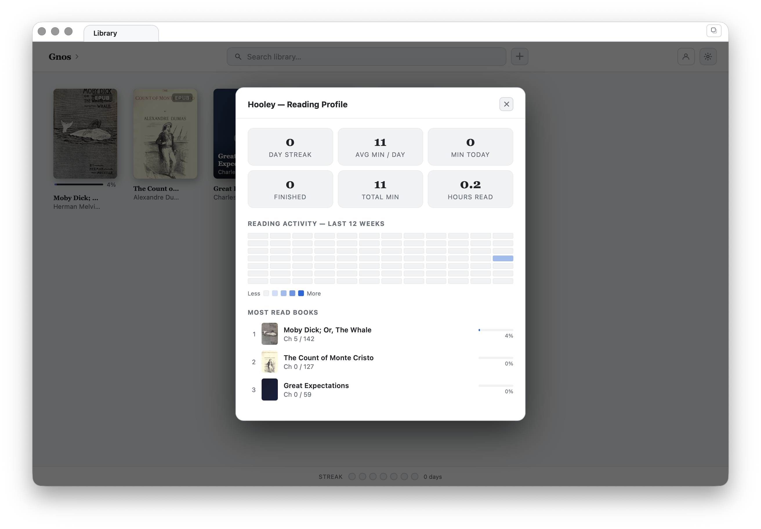 Gnos reading profile — streaks, heatmap, top books